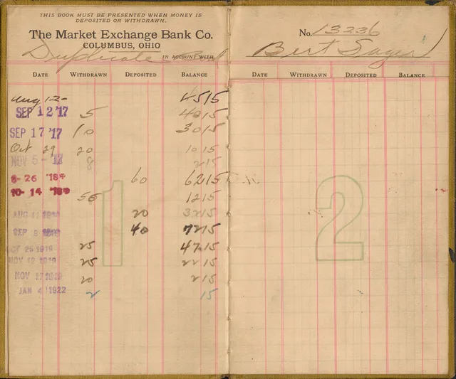 Ledger for a private account holder at Market Exchange Bank Company in Columbus, Ohio. Federal Business Tax Review: Six Return Tie-Outs Before Signing