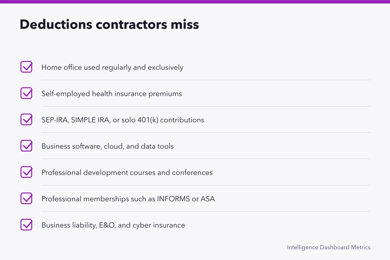 Checklist of commonly overlooked tax deductions for analytics contractors (IRS tax checklist for US analytics contractors, from 1099s to quarterly taxes)