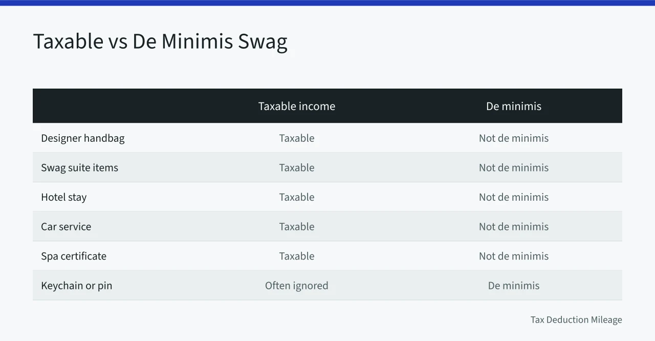 Comparison table of taxable gift bag items versus de minimis keychains and pins (A guide to how the IRS taxes celebrity gift bags and borrowed jewelry)
