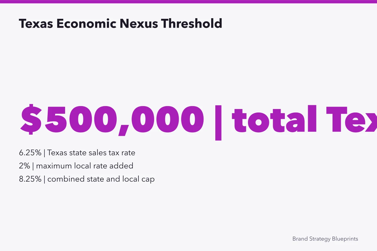 Texas $500,000 economic nexus threshold and sales tax rates (How sales tax nexus in Texas and Illinois affects pricing)